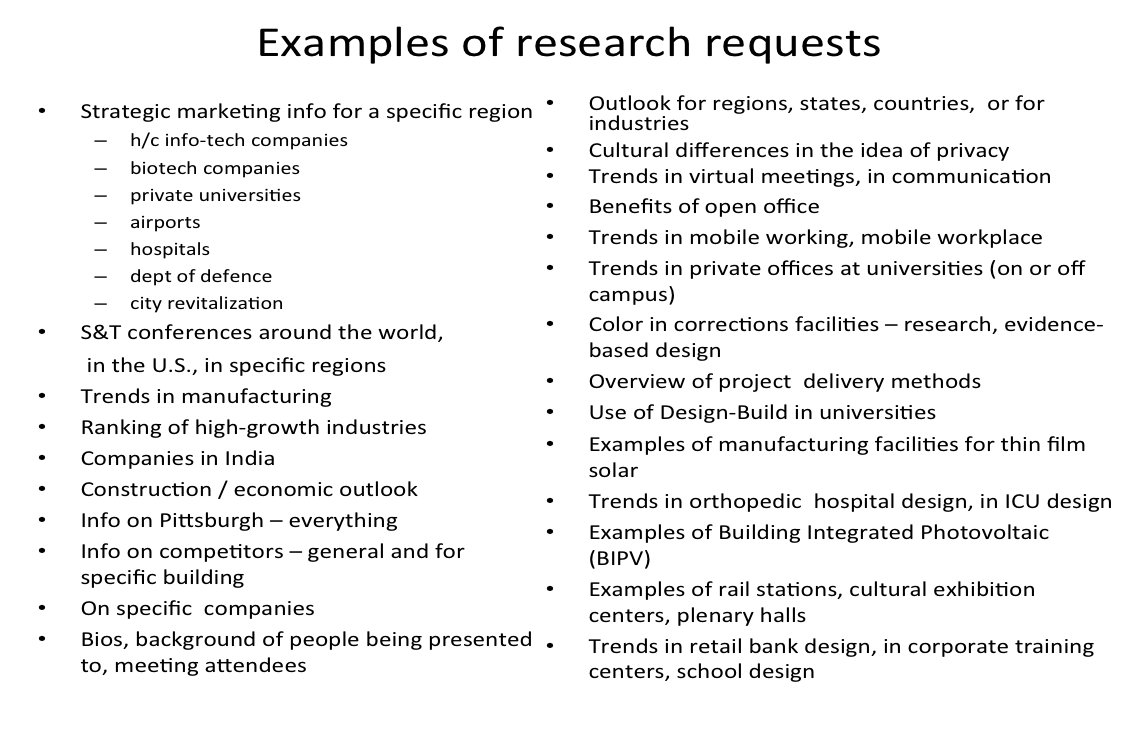 sample research topics in management